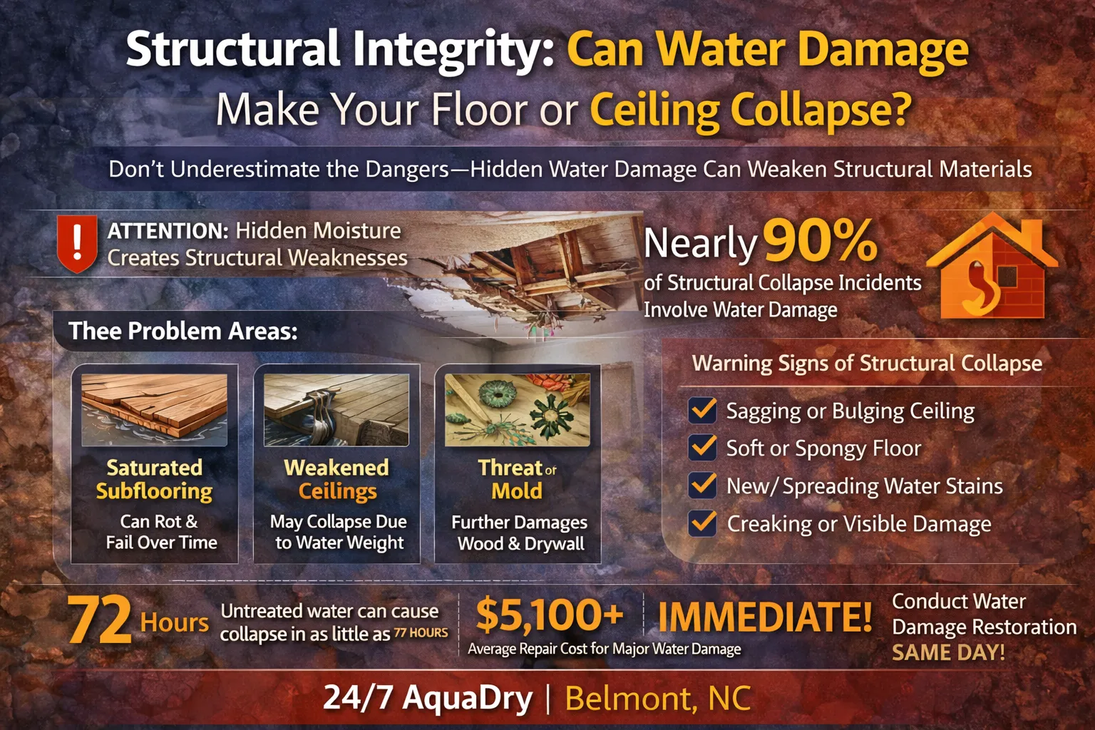 Water Damage and Structural Integrity: Can a Floor or Ceiling Collapse From Water Damage?